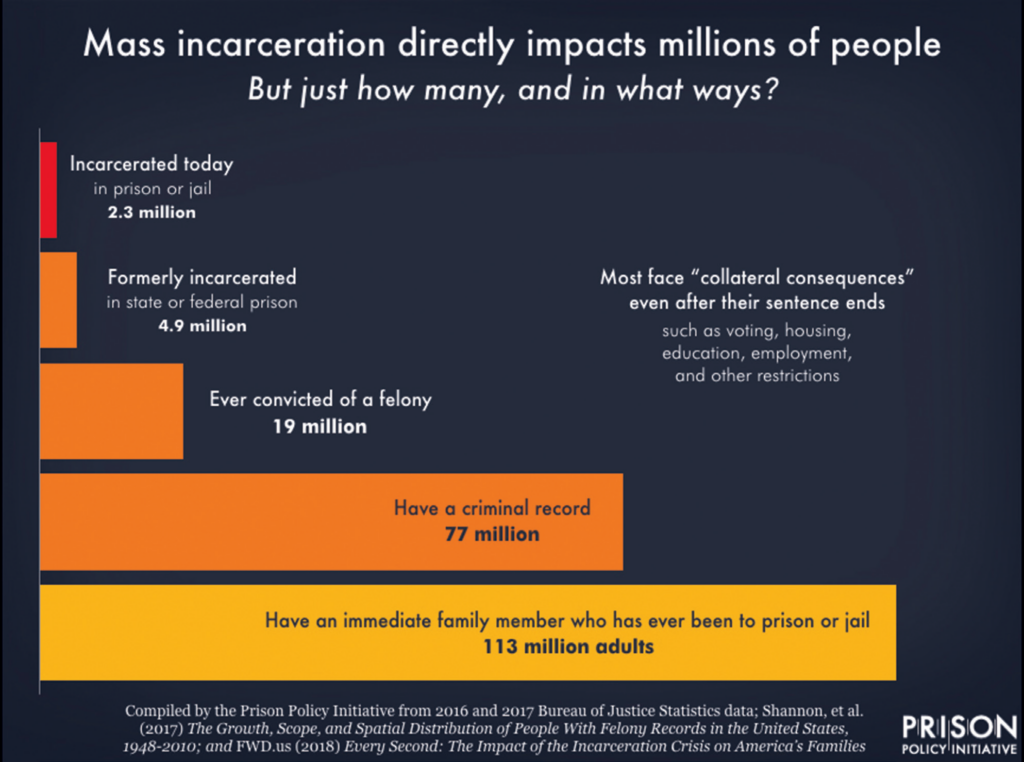 mass-incarceration-myths-continue-to-propagate