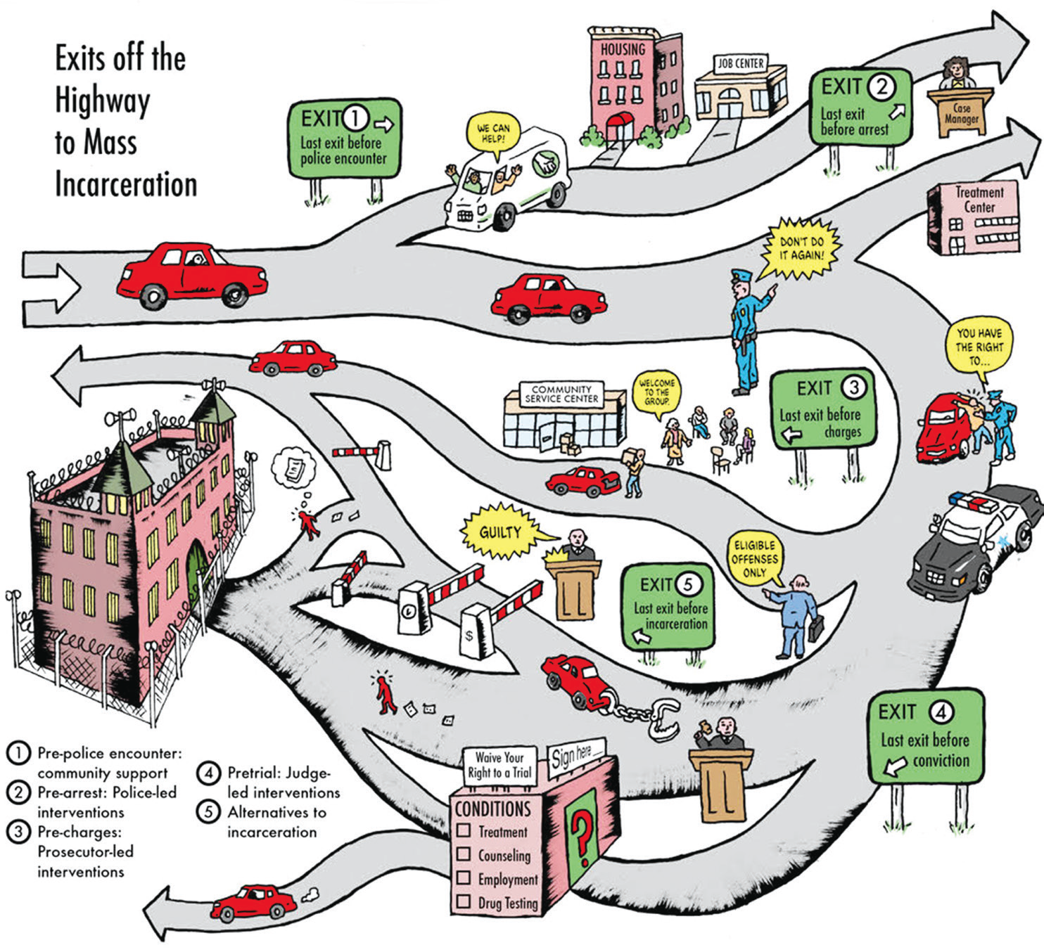 Diversionary programs address systemic inequalities