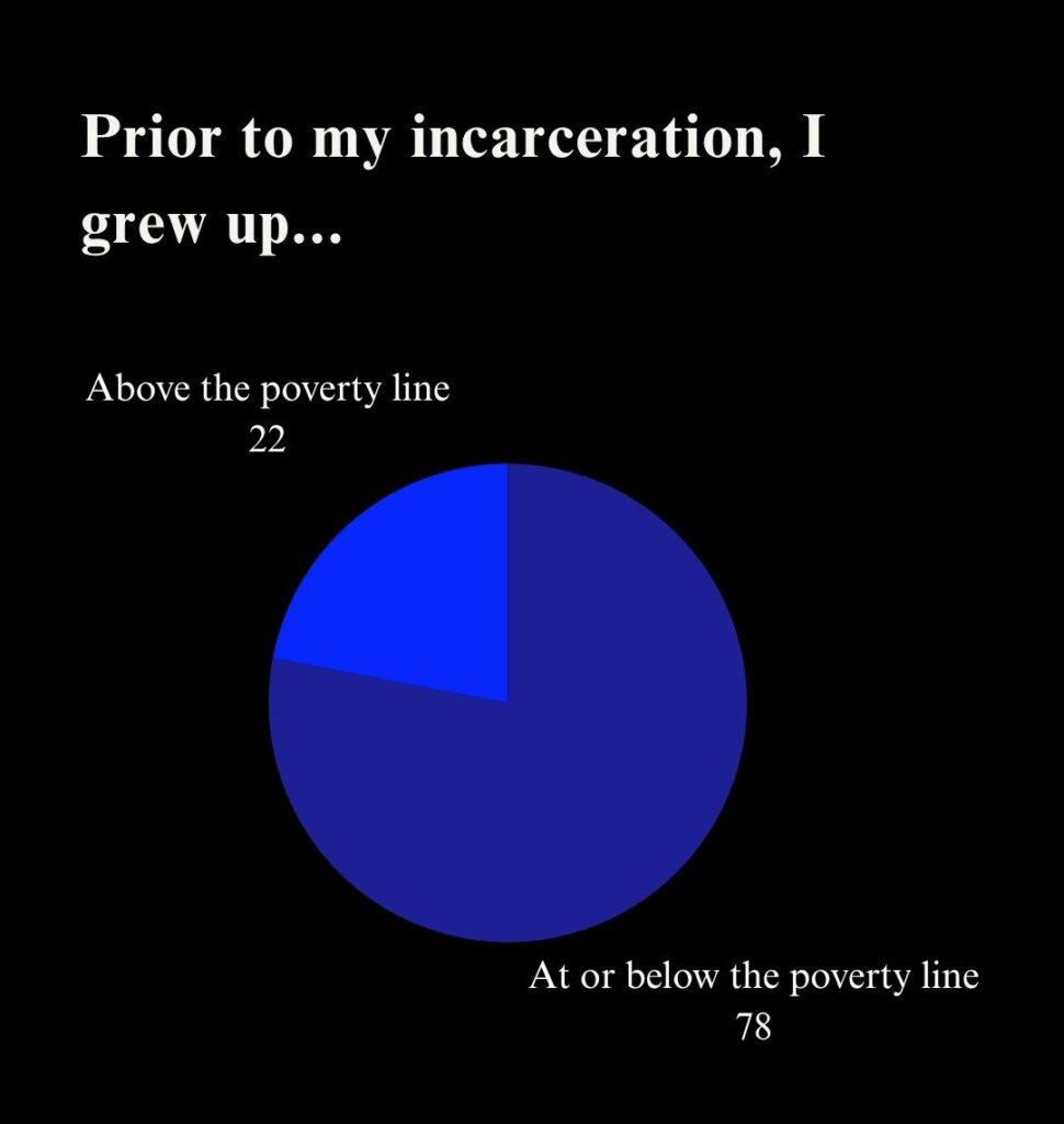 Mass incarceration and class incarceration