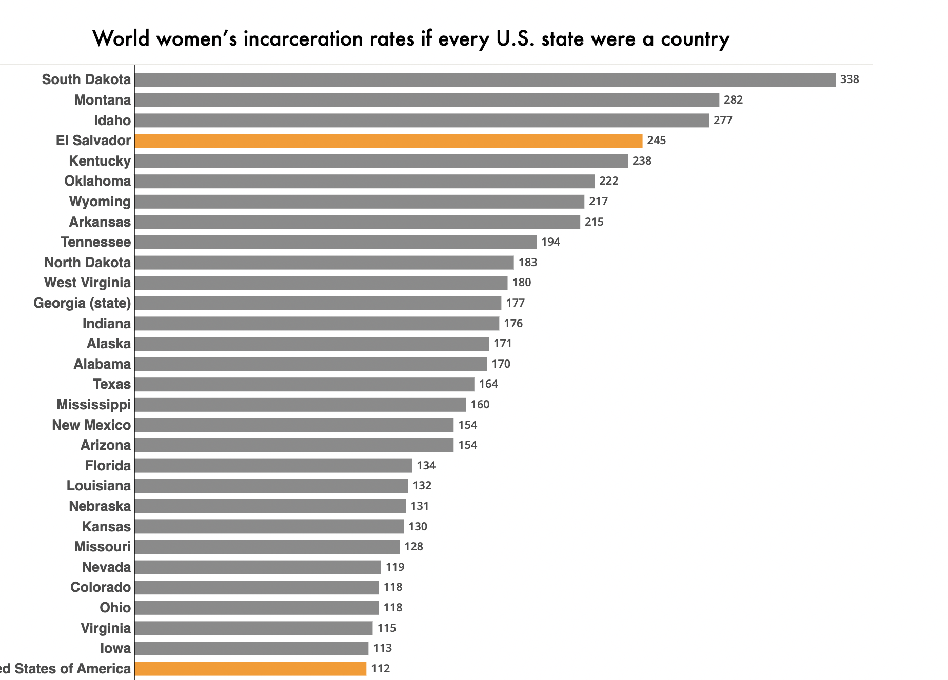 Lack of social justice programs fuels female incarceration rate